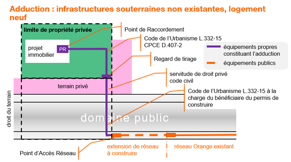 infrastructures souterraines